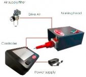 Masina de marcare prin micropercutie ADP2560 Automator